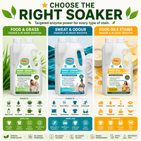 Natural Enzyme Soaker & In-Wash Booster – Food & Grass Stain Remover 